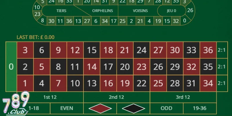 Bàn cược với những con số cho bạn chọn lựa