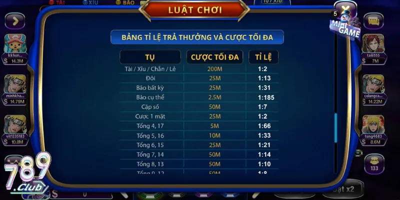 Bảng tỷ lệ cược với tỷ lệ cụ thể chi tiết