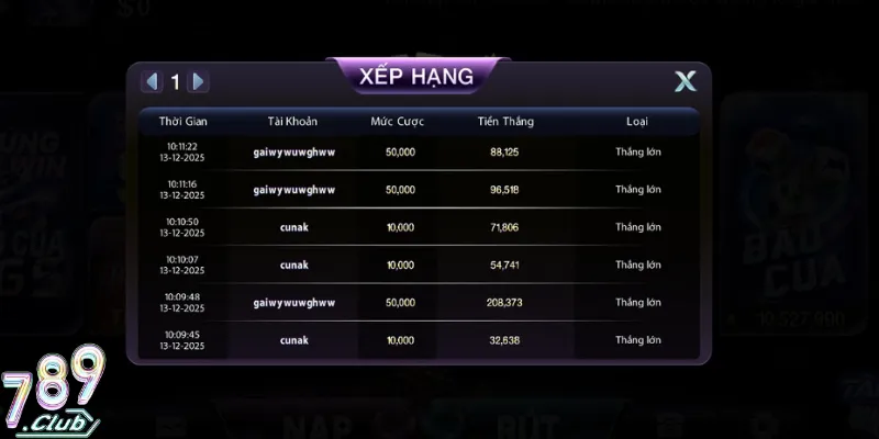 Cập nhật BXH những tay chơi xuất sắc nhất